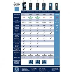 Bosch BLAZE 65 ft. Laser Distance Tape Measuring Tool with Real Time Measuring -Hand Tools Sales Store bosch laser distance measurer glm 20 x a0 1000