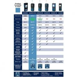 Bosch BLAZE 165 ft. Green Laser Distance Tape Measuring Tool with Bluetooth, Haptic Feedback, and Measurement Rounding -Hand Tools Sales Store bosch laser distance measurer glm165 27cg a0 1000