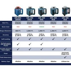 Bosch 800 ft. Rotary Laser Level Self Leveling Complete Kit with Hard Carrying Case Factory Reconditioned -Hand Tools Sales Store bosch laser level grl800 20hvk rt a0 1000