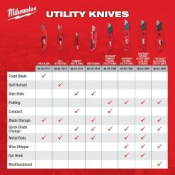 Milwaukee FASTBACK Folding Utility Knife Set with 11in1 Multi-Tip Screwdriver with Square Drive Bits (4-Piece) 25 Milwaukee FASTBACK Folding Utility Knife Set with 11in1 Multi-Tip Screwdriver with Square Drive Bits (4-Piece) -Hand Tools Sales Store milwaukee folding knives 48 22 1503 48 22 2761a 76 1000