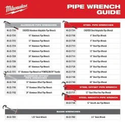 Milwaukee 14 in. and 18 in. Aluminum Pipe Wrench Set (2-Tool) -Hand Tools Sales Store milwaukee pipe wrenches 48 22 7214 48 22 7218 c3 1000