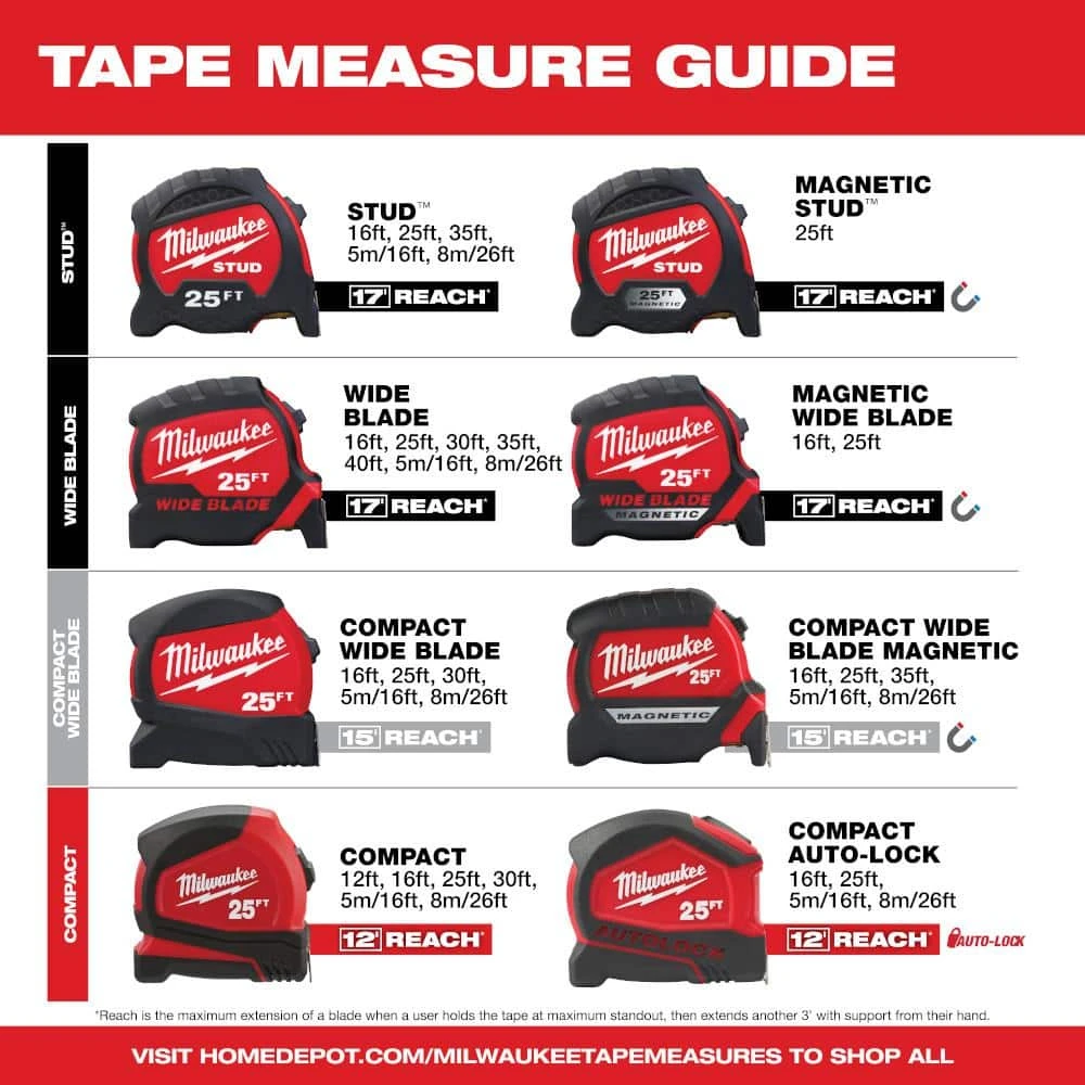 Milwaukee 25 ft. x 1-1/16 in. Compact Magnetic Tape Measure with 15 ft. Reach (2-Pack) 12 Milwaukee 25 ft. x 1-1/16 in. Compact Magnetic Tape Measure with 15 ft. Reach (2-Pack) - Image 12