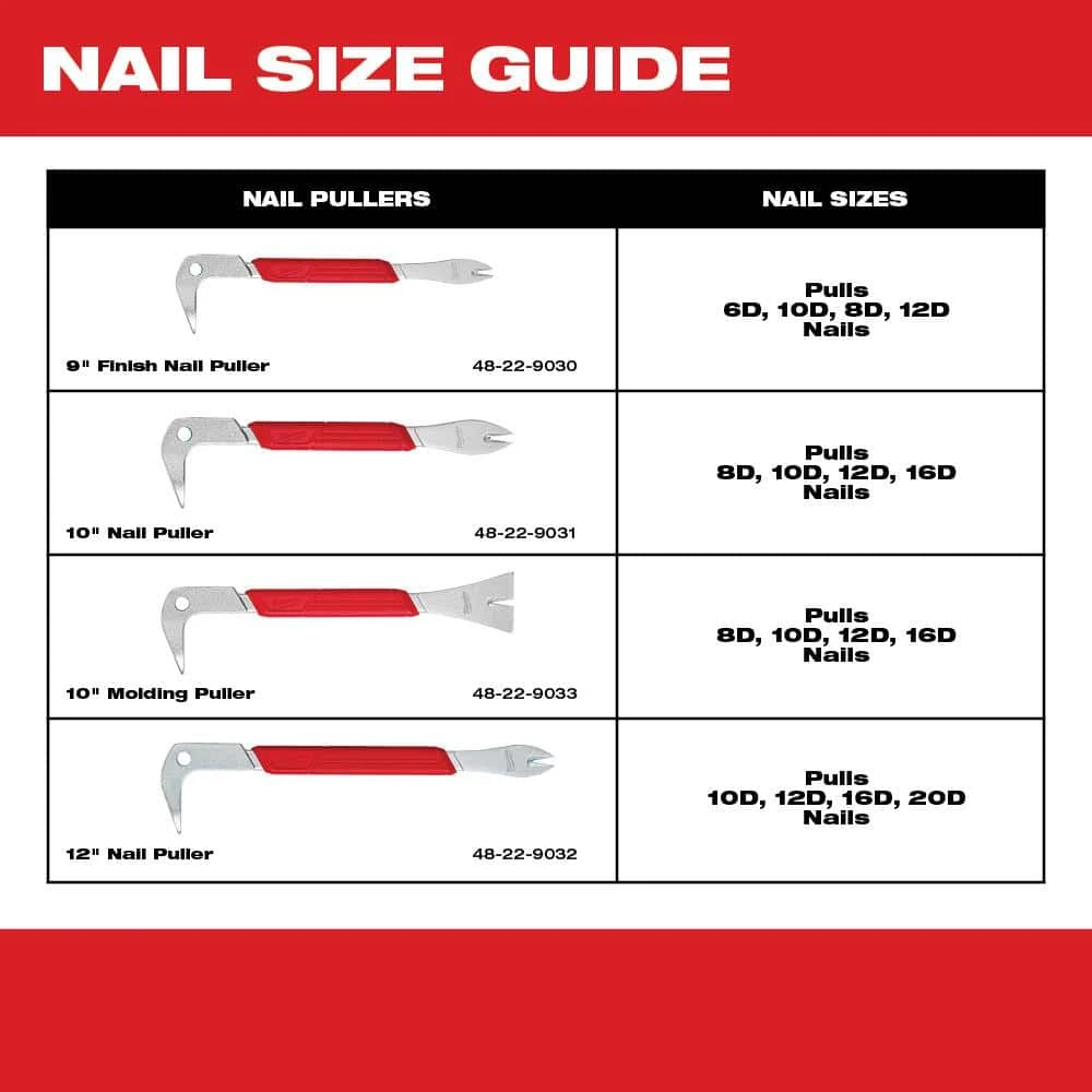 Milwaukee 12 in. Nail Puller with Dimpler and 7 in. Rafter Square 4 Milwaukee 12 in. Nail Puller with Dimpler and 7 in. Rafter Square - Image 4