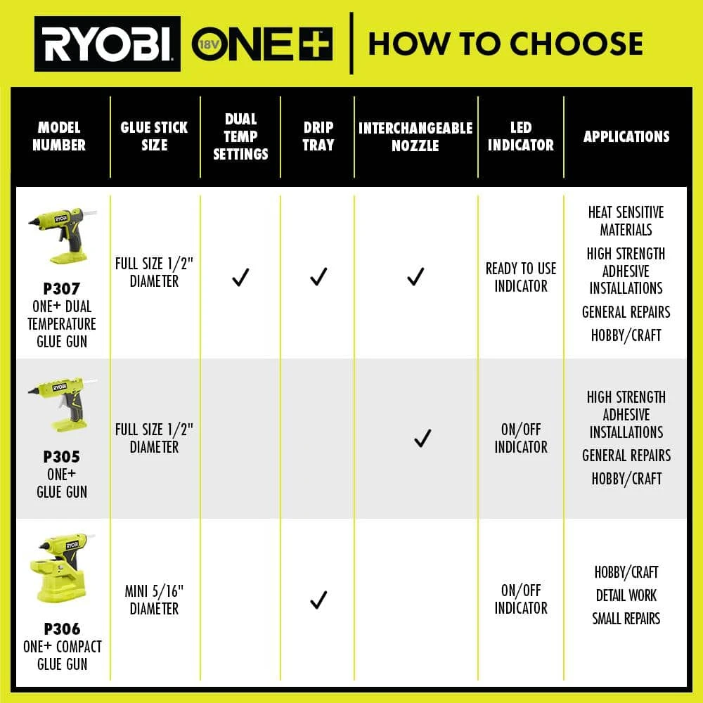 RYOBI ONE+ 18V Cordless Compact Glue Gun Kit with 1.5 Ah Battery and 18V Charger 7 RYOBI ONE+ 18V Cordless Compact Glue Gun Kit with 1.5 Ah Battery and 18V Charger - Image 7